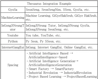 Fig.  1.  Study  procedure