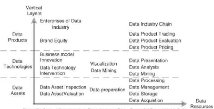 Fig.  1.  The  structure  of  the  extended  data  industry