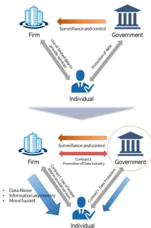 Fig.  2.  Shift  of  Contract
