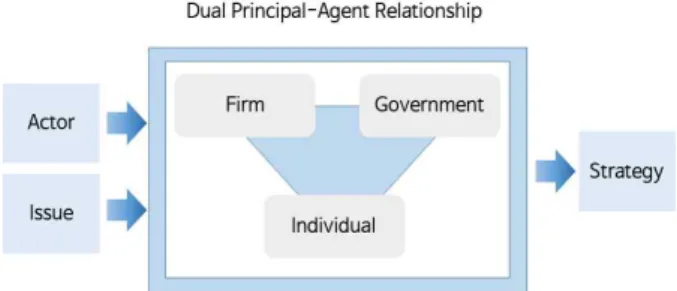 Fig.  3.  Analytical  Framework  for  Case  Analysis