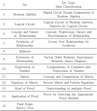 Table  1.  Classes  Design