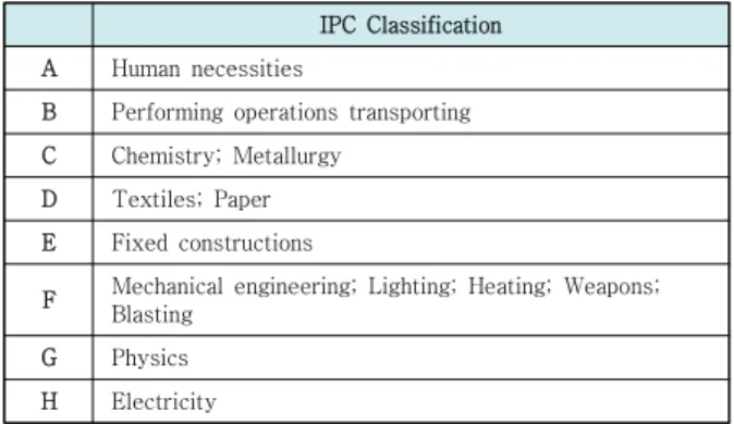 Table  2.  IPC  Classification