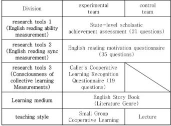Table  2.  Gender  Distribution  of  Subjects 
