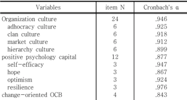 Table  1.  Reliability  Analysis  Results