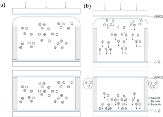 Fig. 3. Injection method of electronic ink at barrier rib type e-paper. 