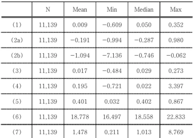 Table  1.  Descriptive  Analysis