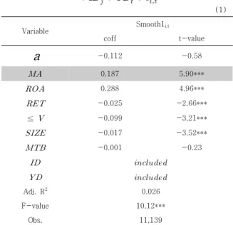Table  2.  Correlation  analysis