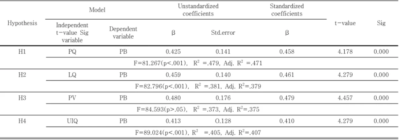 Fig.  2.  Model  test  results