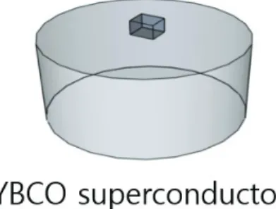 Fig. 2. YBCO superconducting single crystal by grown seed growth  method.