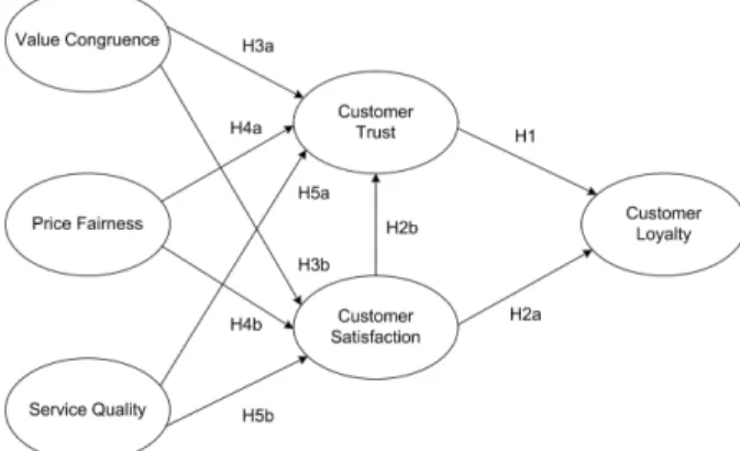 Fig.  1.  Research  Model
