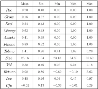 Table  2.  Descriptive  Statistics 