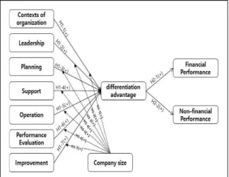 Fig.  1.  Research  framework 