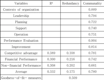 Table  4.  Goodness-of-fit-  measures