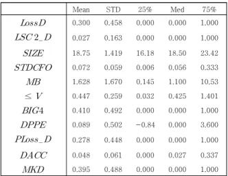 Table  2.  Correlation  matrix