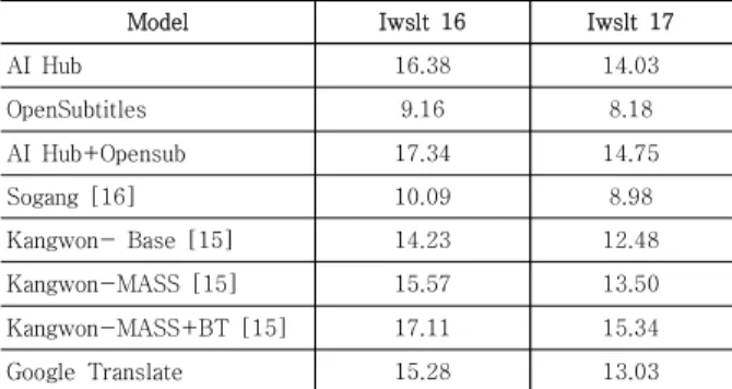 Table  1.  Experimental  Results