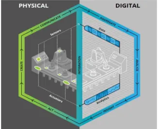 Fig.  1.  Evolution  of  Digital  Twin[13] 