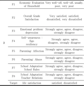Table  2.  Variables  used  in  experiments