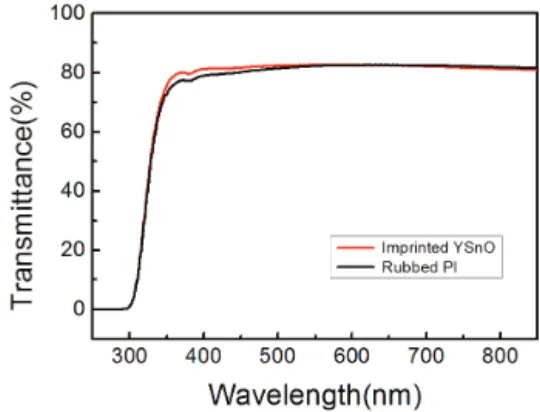 Fig. 1. Schematic of LC cell based on the YSnO.