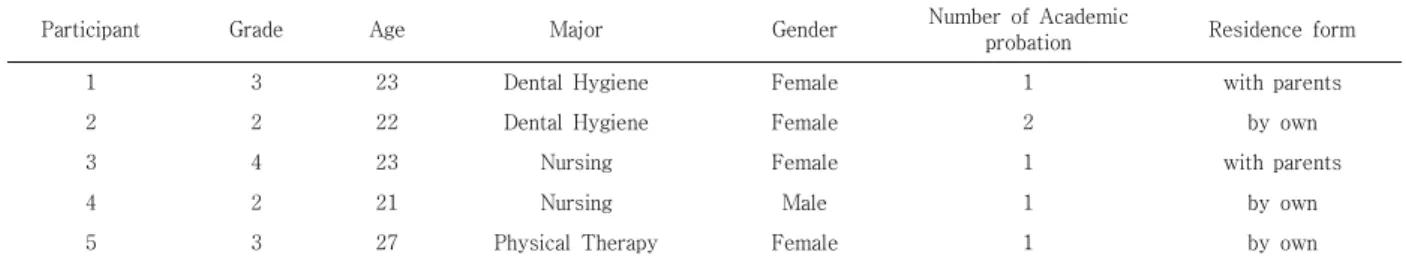 Table  1.  Participants