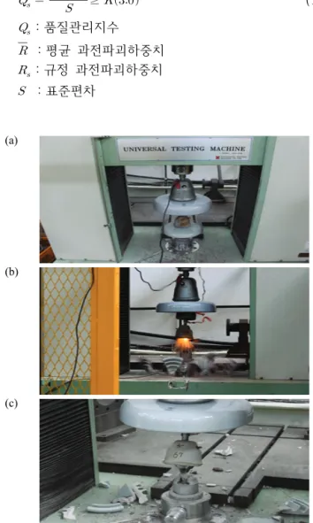 Fig. 1. Electromechanical failing load test. (a) Before the experiment  (sample c-2), (b) during an experiment (sample c-2), and (c) after  experiment (sample c-2).