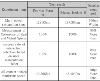 Table  4.  test  results  Review  comments