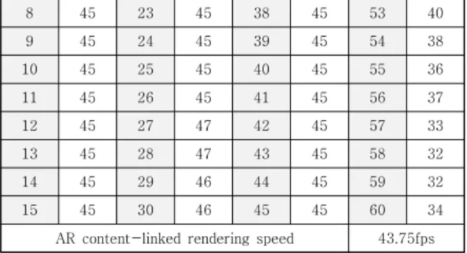 Table 10. Success rate of interaction detection based  on user manipulation object(Original booklet)