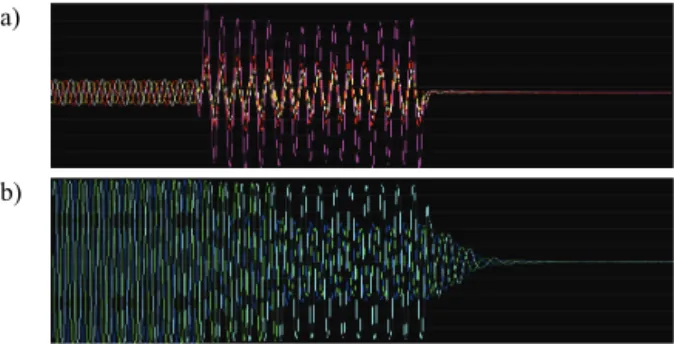 Fig. 1. Current wave changes before fault.