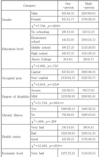 Table  2.  General  Characteristics
