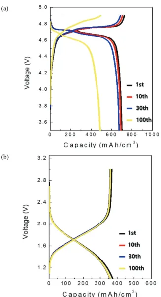 Fig. 2. Characteristic impedance spectrum of a SS/LiPON/SS cell.
