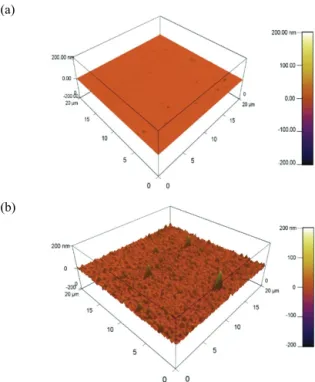 Fig. 6. Atomic force microscope images of (a) Si substrate  and (b) LNMO/LiPON/LTO full cell on Pt-coated Si substrate.