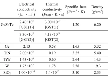 Fig. 3. EDS spectra obtained from (a) point a, (b) point b, (c)  point c,  (d)  point d,  (e)  point e, and (f)  point f in Fig