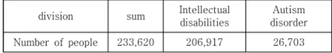 Table  2.  Developmental  Disability  Registration  Ltatus