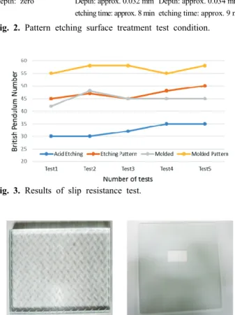 Fig. 4. Molded pattern &amp; etching pattern.