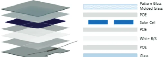 Fig. 8. Frame of road solar. 