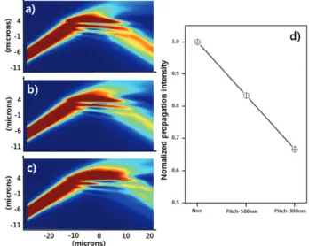 Fig. 5. Change of the optical propagation loss of the PLC sensor  in the city water for 16 days.