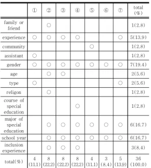 Fig.  1.  word  cloud’s  result  of  total  students 