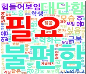 Fig. 3. word cloud’s result about non-major of special  education  4.  논의  및  제언 본 연구는 비장애대학생의 장애대학생에 대한 인식 관련 연구 동향과 비장애대학생의 장애대학생에 대한 생각을 알아보기 위해 학술지에 게재된 비장애대학생의 장애대학생에 대한 인식과 관련된 논문 7편을 분석하고 비장 애대학생의 장애 인식(단어)을 알아보기 위해 특수교육 전공 및 교직수업(특수교육개론)수강학생 그리고 특수