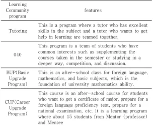 Table  2.  Learning  Community  Program  Features