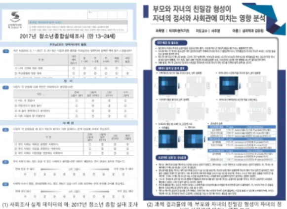 Fig. 2. Example of Social Science’ Assignment Result    using  Social  Survey  Micro-Data