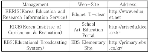 Table  1.  List  of  educational  websites  of  public  Institutions 
