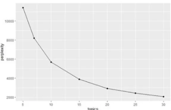 Fig.  5.  Intertopic  Distance  Map  (    )