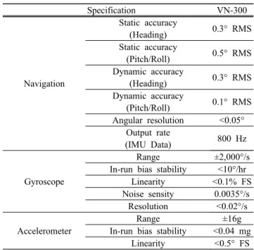Fig. 3. Program of static condition monitoring in rigid conductor  catenary.