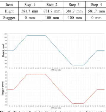 Table 2. Simulation case of height and stagger in contact line. 
