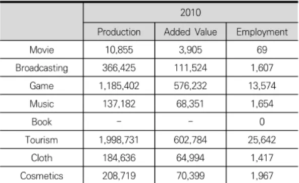 Fig.  1.  Recent  changes  in  content  exports
