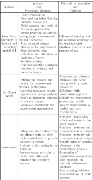 Table  1.  CQI  model