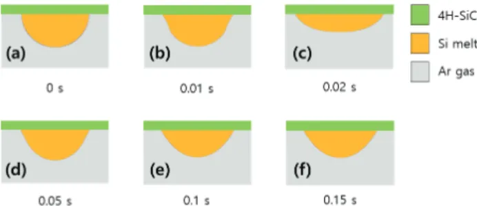 Fig. 4. (a) Temperature distribution in the liquid droplet during  solidification and (b) stress distribution in the droplet at room  temperature.