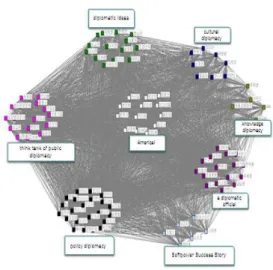 Fig.  1.  Types  of  Public  Diplomacy  Networks