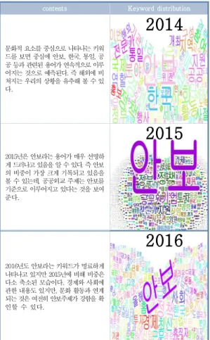Fig.  4.  cultural  and  diplomatic  trends