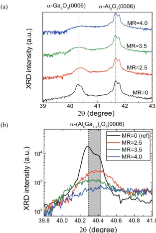 Fig. 6. SEM and EDX mapping image of grown (Al x Ga 1-x ) 2 O 3
