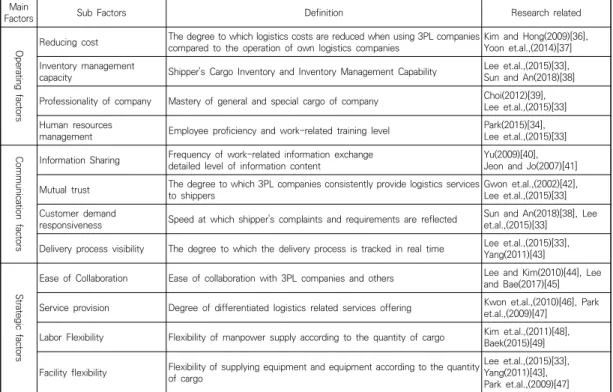 Table  4.  Factors  selected 